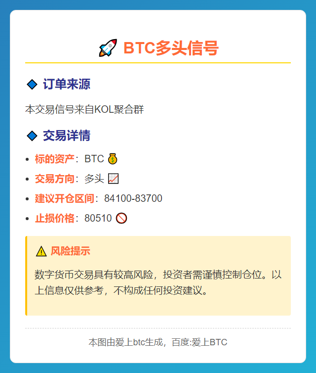 BTC多头信号