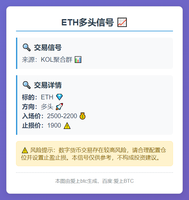 ETH多头信号