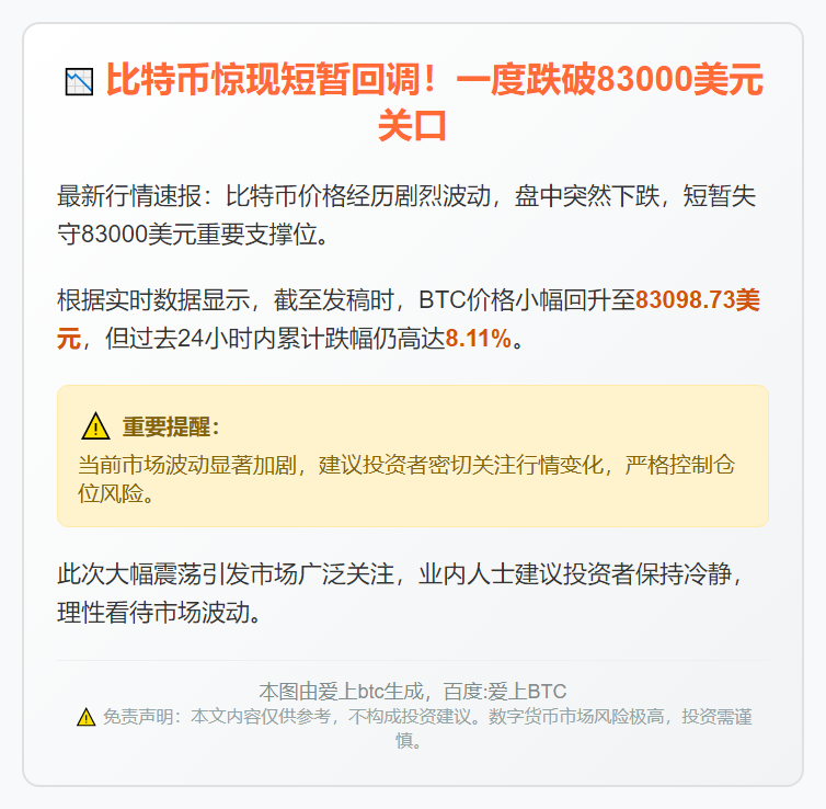 BTC跌破83000美元
