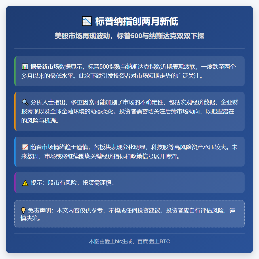 标普纳指创两月新低