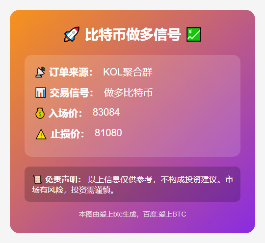 比特币做多信号