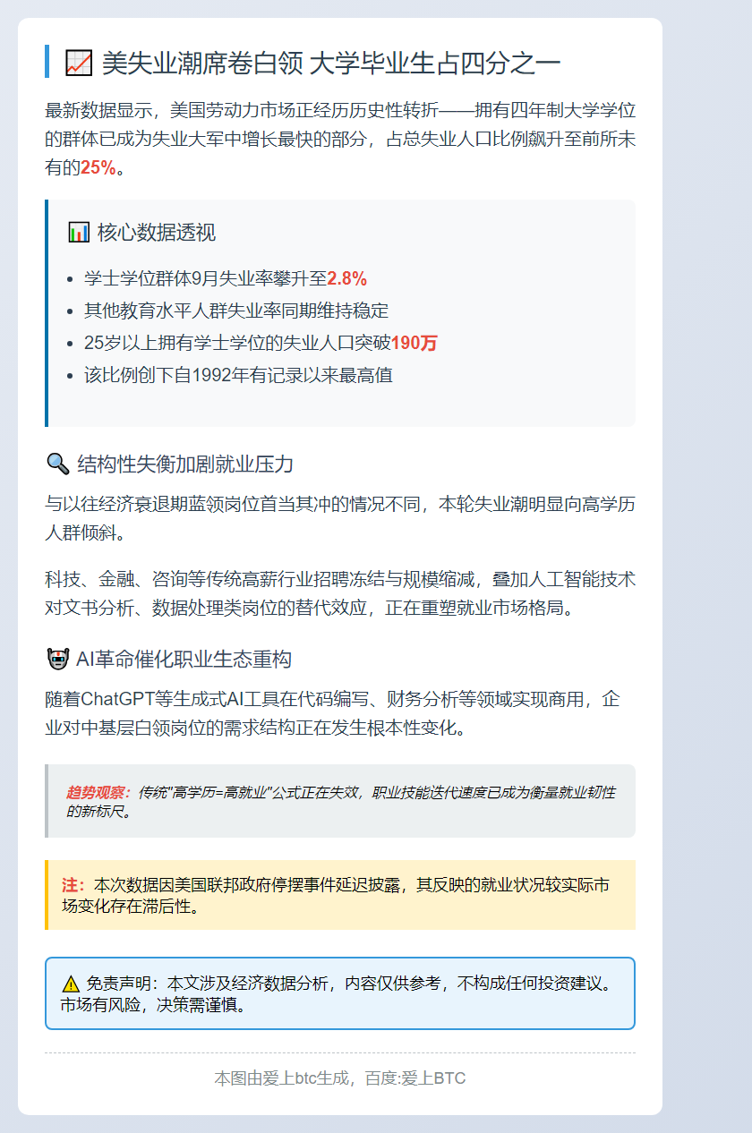 美失业潮席卷白领 大学毕业生占四分之一