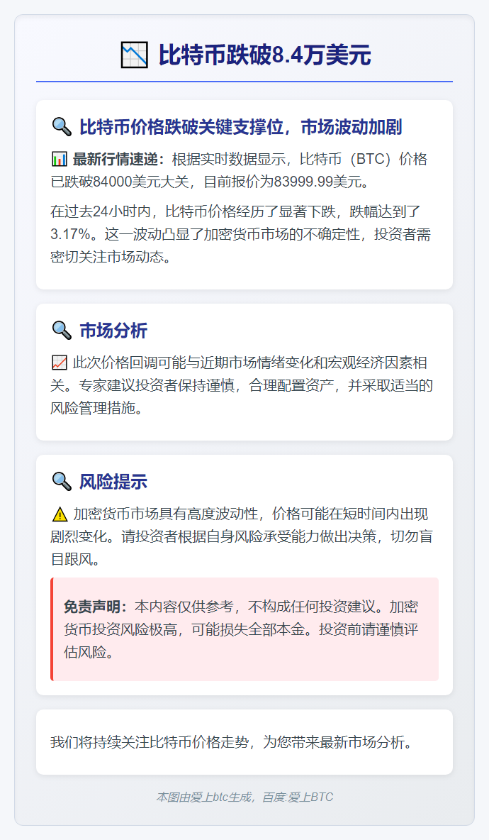 比特币跌破8.4万美元
