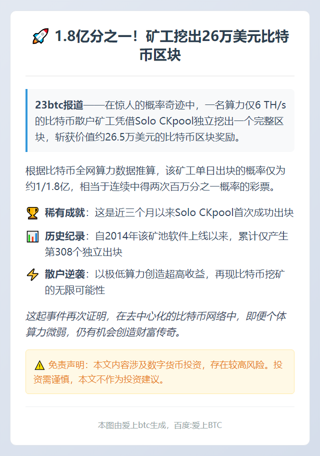 1.8亿分之一！矿工挖出26万美元比特币区块
