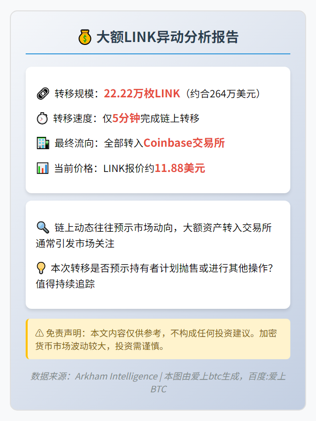 22.22万枚LINK转入Coinbase
