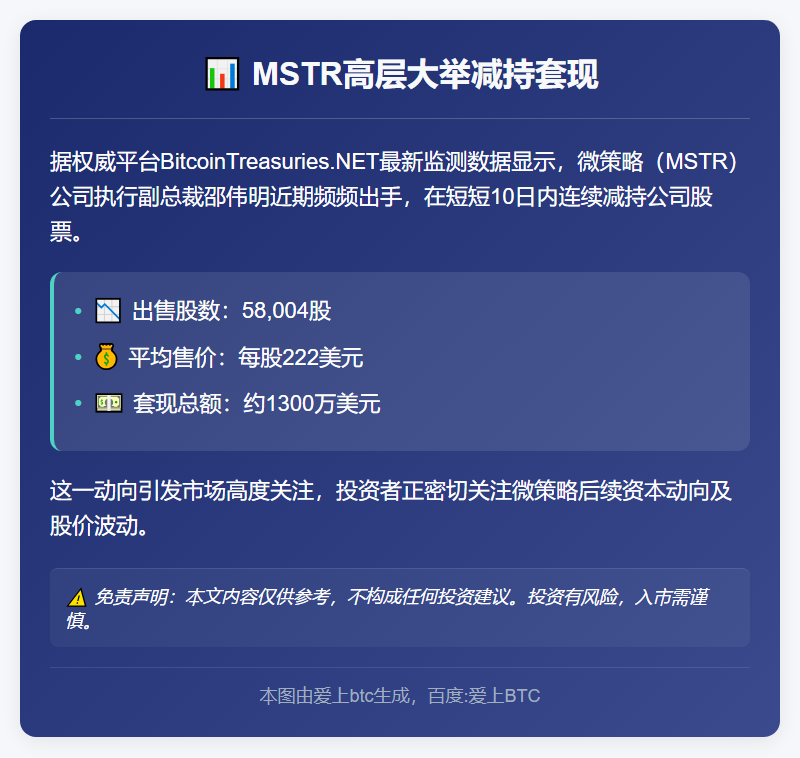 MSTR副总十日减持套现1300万美元