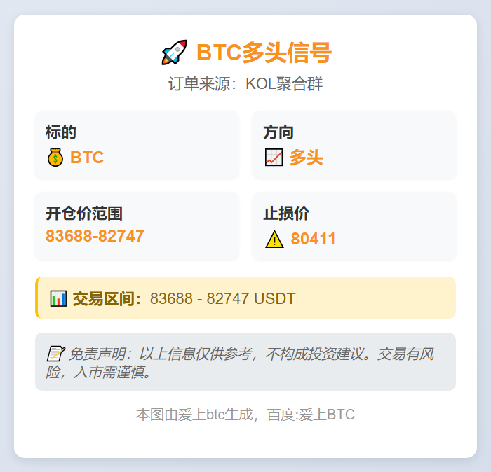 BTC多头信号