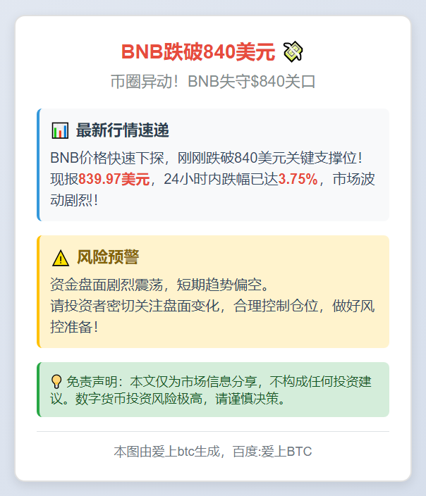 BNB跌破840美元
