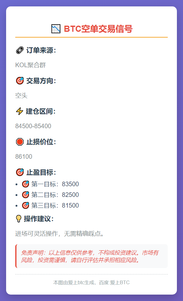 BTC空头交易信号