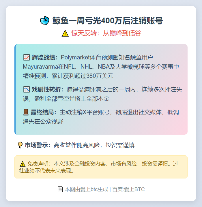 鲸鱼一周亏光400万后注销账号