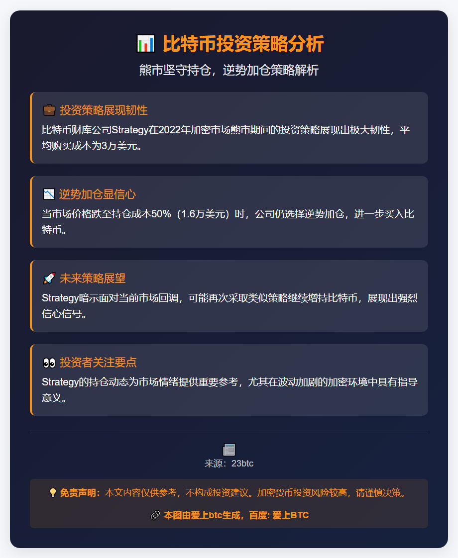 策略暗示比特币跌半继续买入