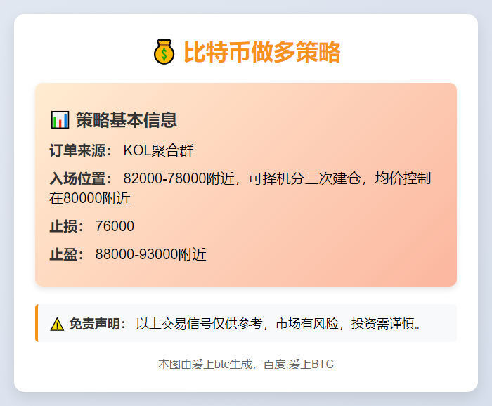 比特币做多策略