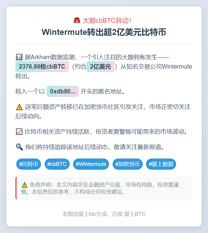 2377枚cbBTC转移，值2亿美元