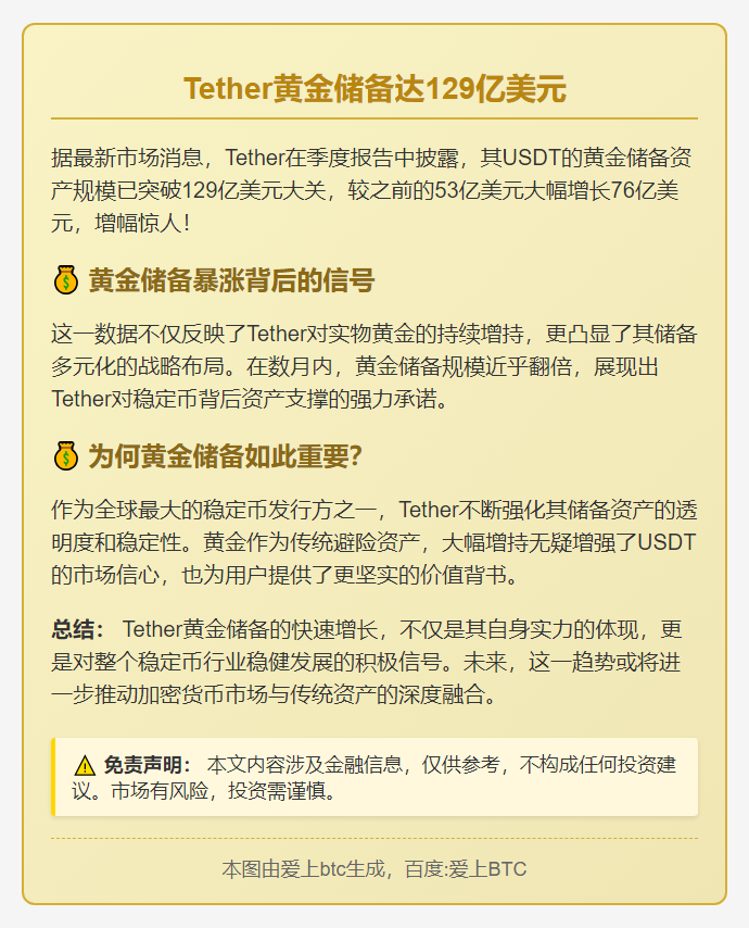 Tether黄金储备达129亿美元，9个月增76亿