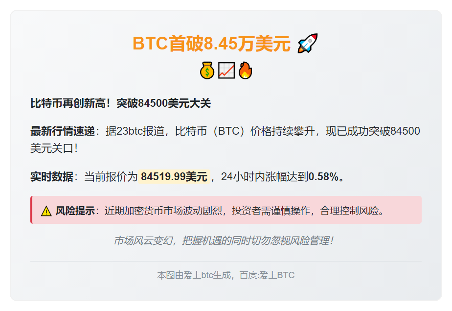 BTC首破8.45万美元