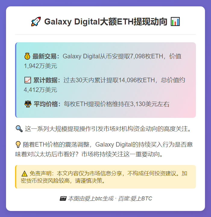 Galaxy Digital自币安转出7098枚以太坊