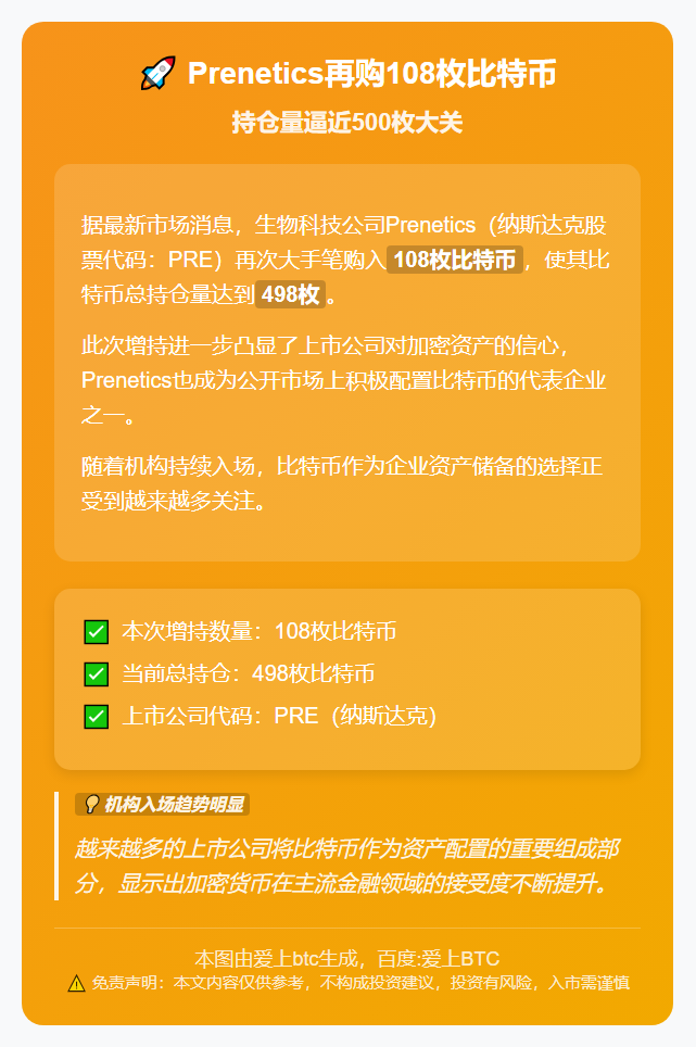Prenetics再购108枚比特币，持仓达498枚