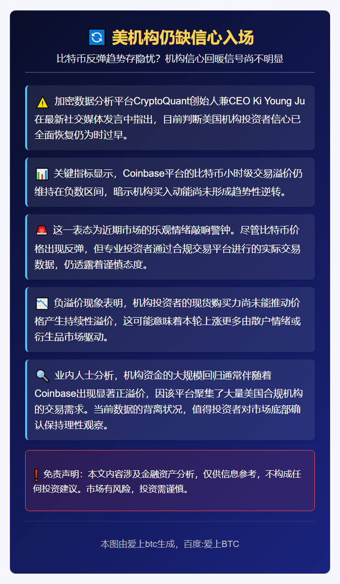 美机构仍缺信心入场