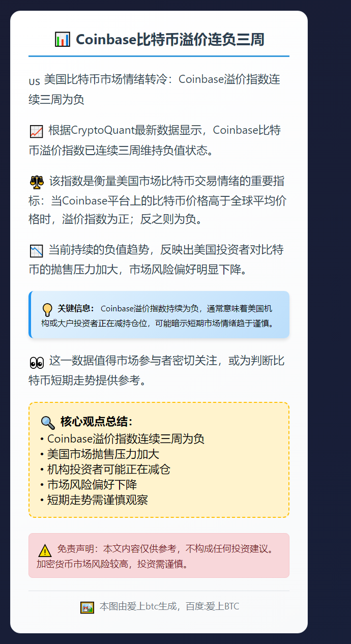 Coinbase比特币溢价连负三周