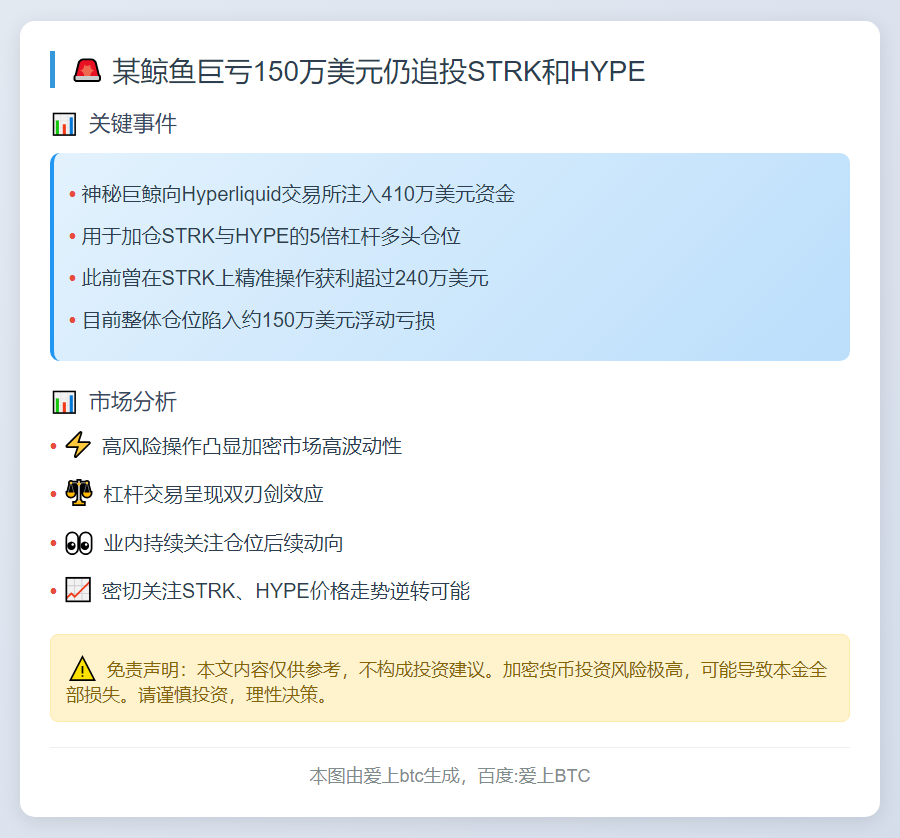 某鲸鱼巨亏150万美元仍追投STRK和HYPE