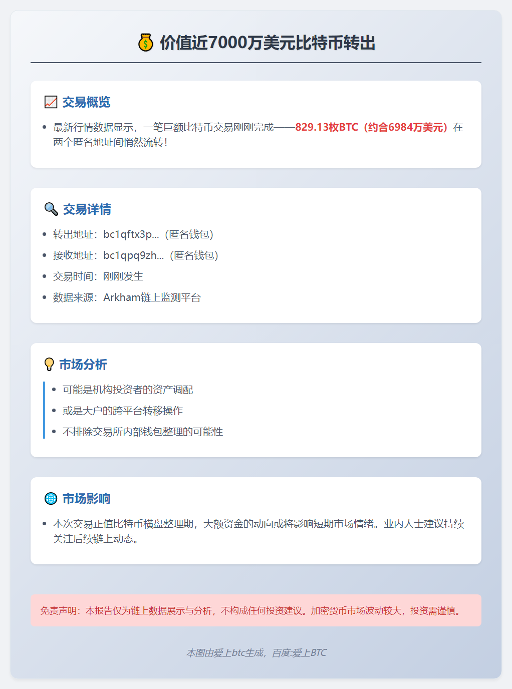 价值近7000万美元比特币转出