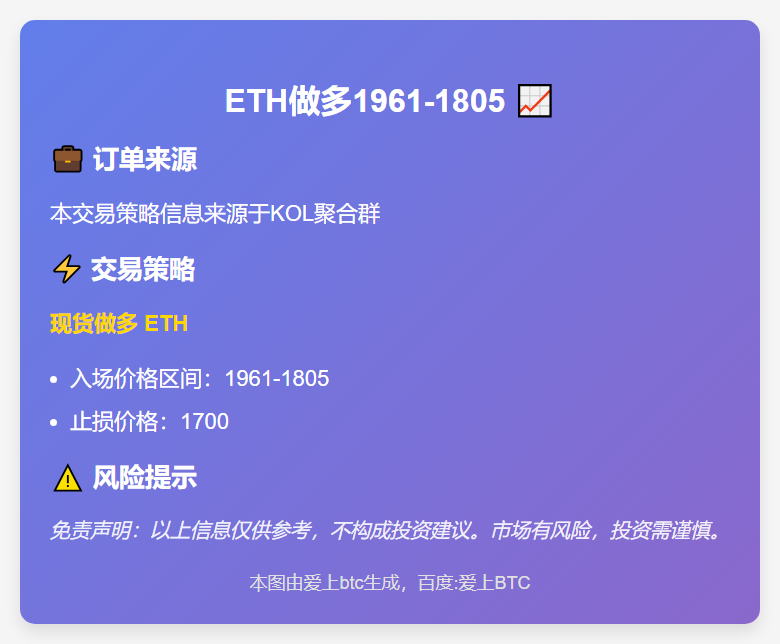 ETH做多1961-1805