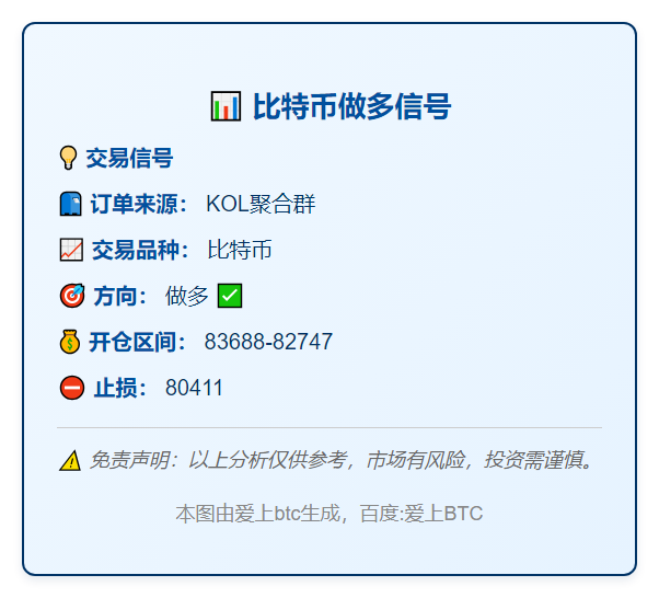 比特币做多信号