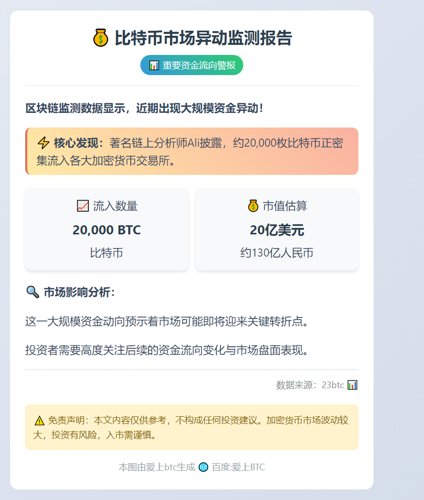 2万枚比特币周内流入交易所