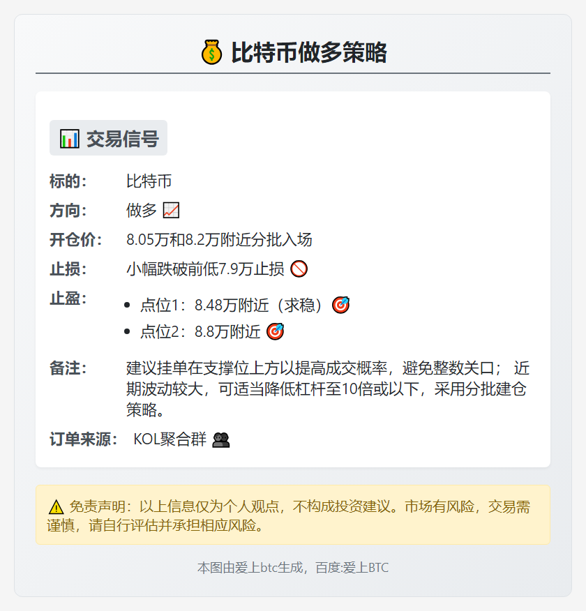 比特币做多策略