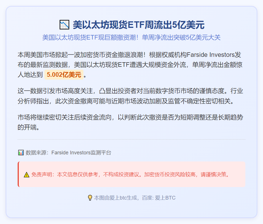 美以太坊现货ETF周流出5亿美元