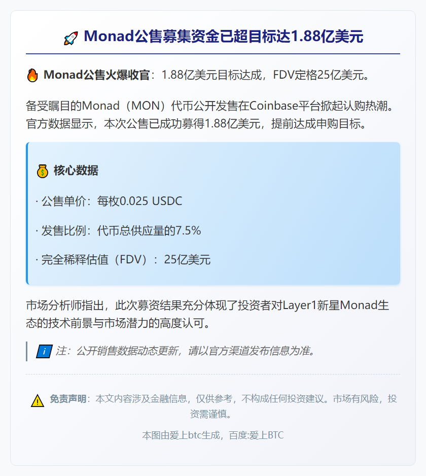Monad公售募集资金已超目标达1.88亿美元