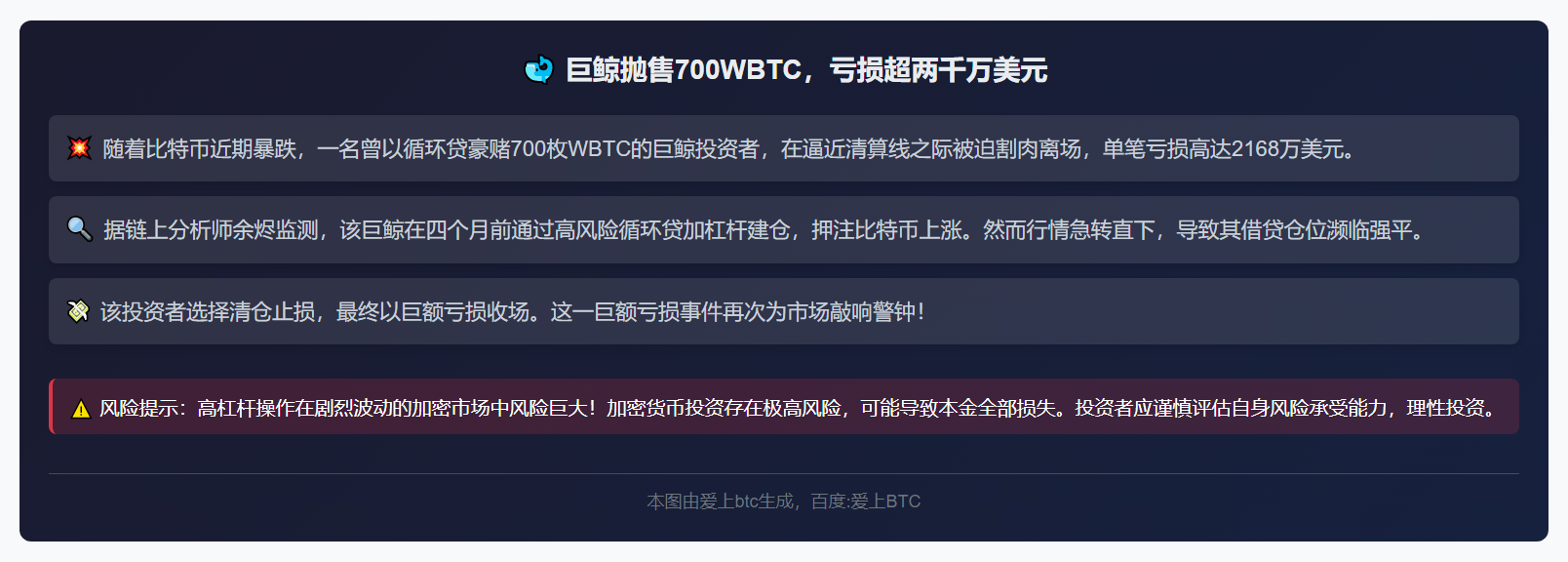 巨鲸抛售700WBTC，亏损超两千万美元