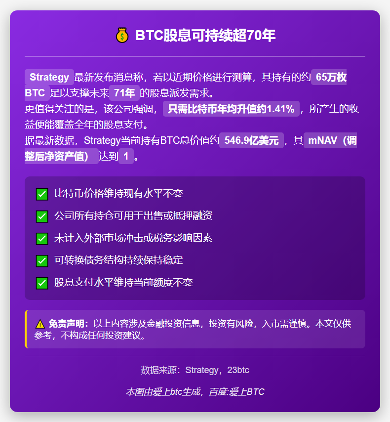BTC股息可持续超70年