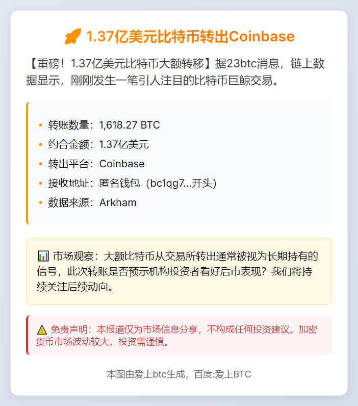 1.37亿美元比特币转出Coinbase