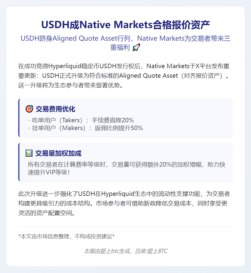 USDH成Native Markets合格报价资产