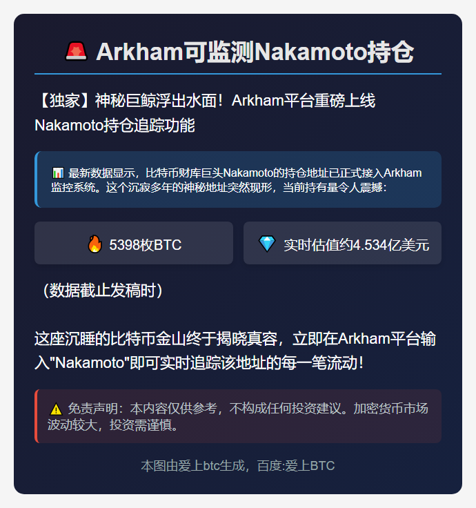 Arkham可监测Nakamoto持仓