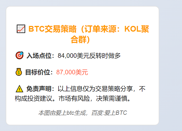 BTC目标87,000美元