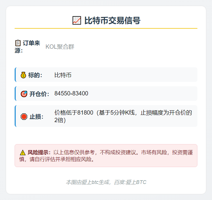 比特币交易信号