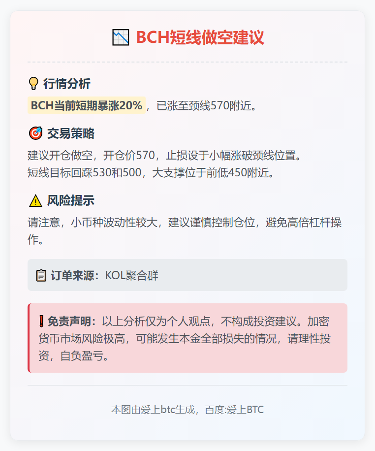 BCH短线做空建议
