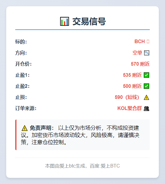 BCH空单交易信号