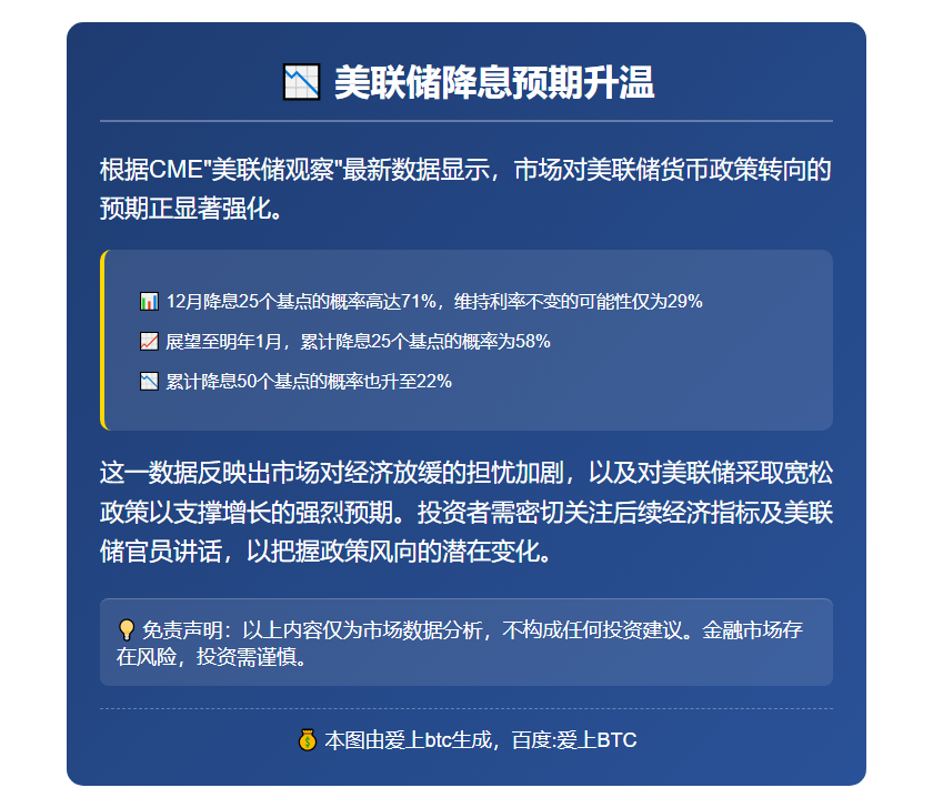 美联储12月降息概率达71%