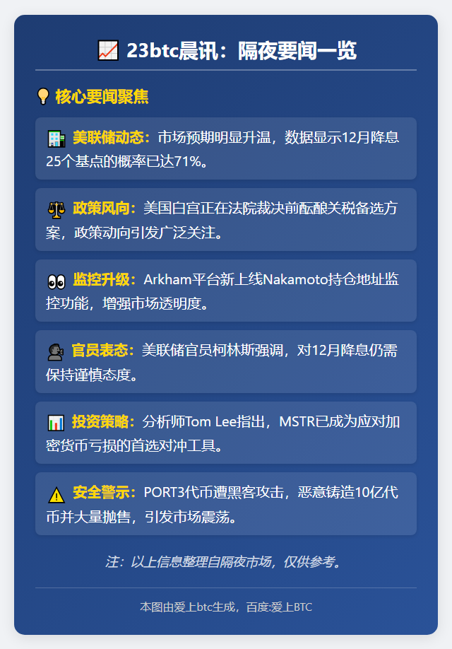 23btc晨讯：11月23日隔夜要闻一览