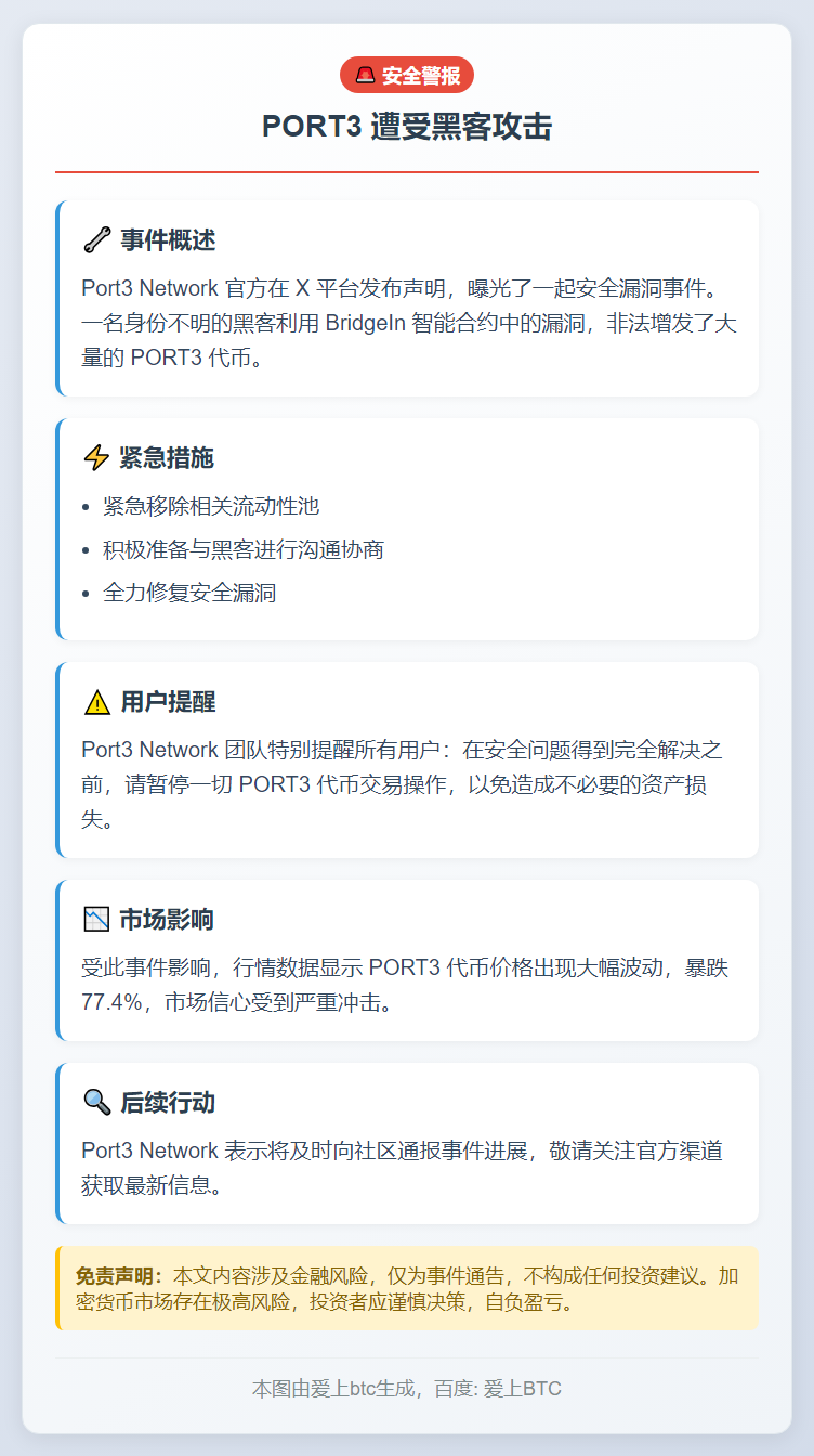 PORT3因黑客漏洞移除流动性 拟沟通