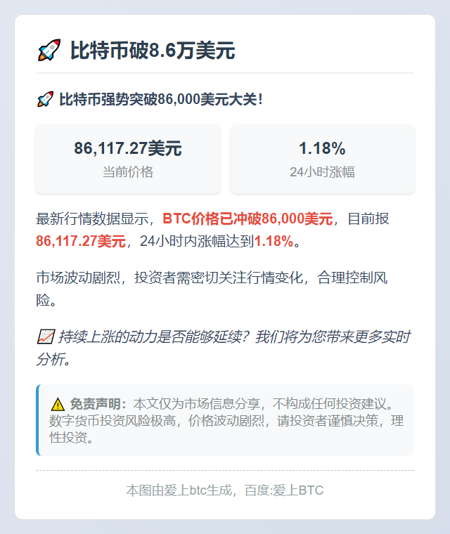 比特币破8.6万美元