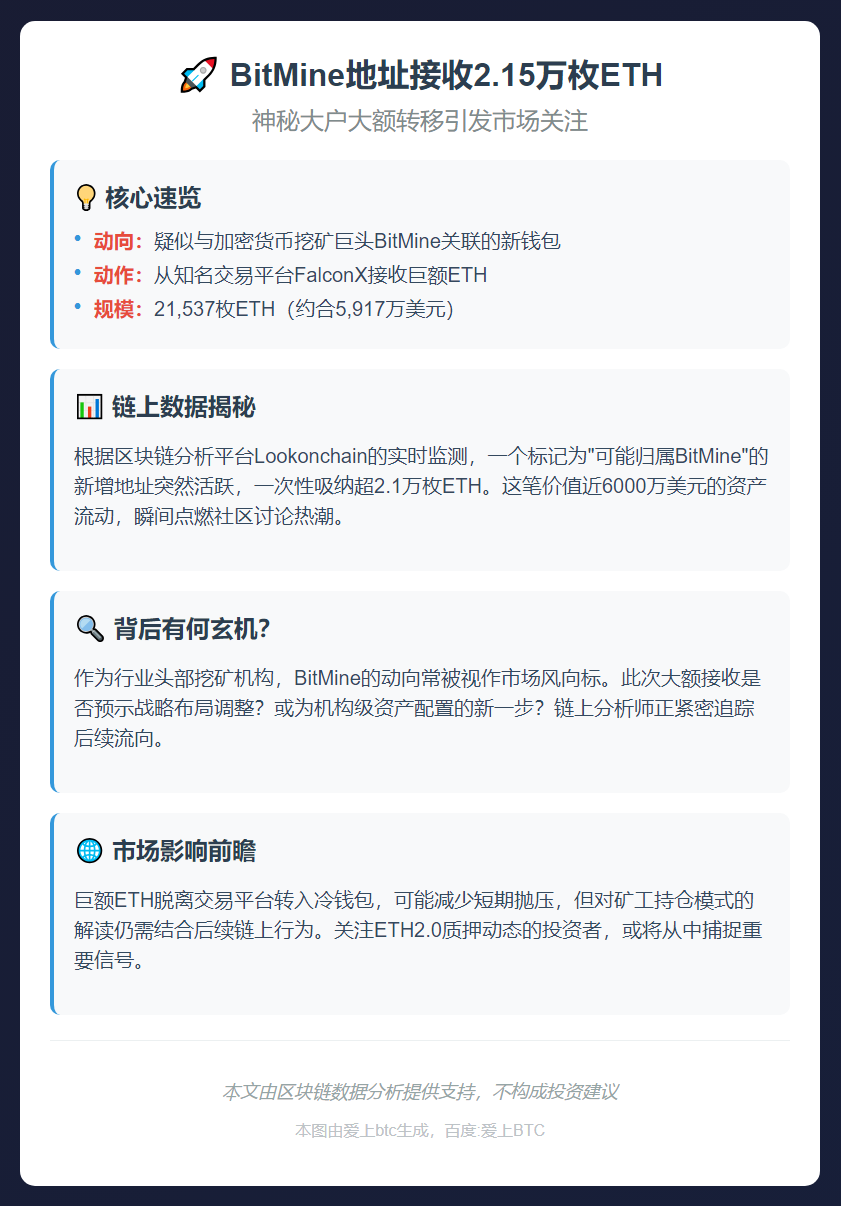 BitMine地址8小时前接收2.15万枚ETH