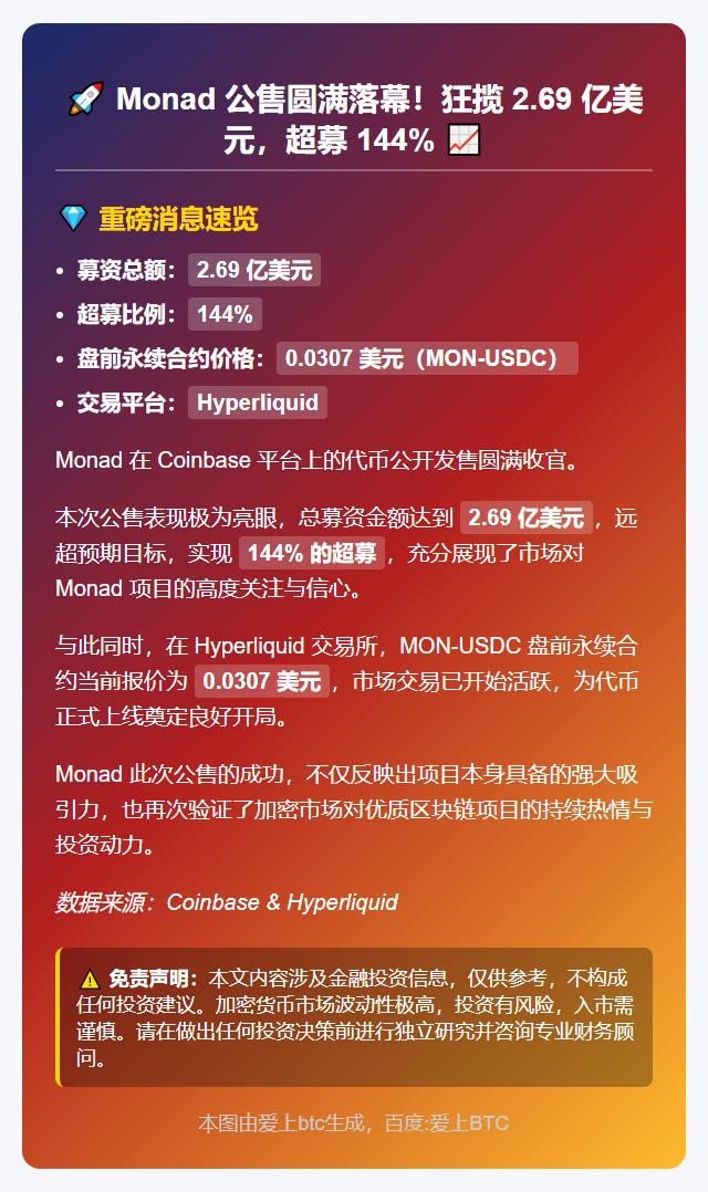 Monad募2.69亿美元超募144%