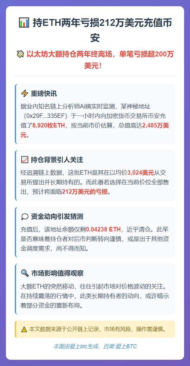 持ETH两年亏损212万美元充值币安