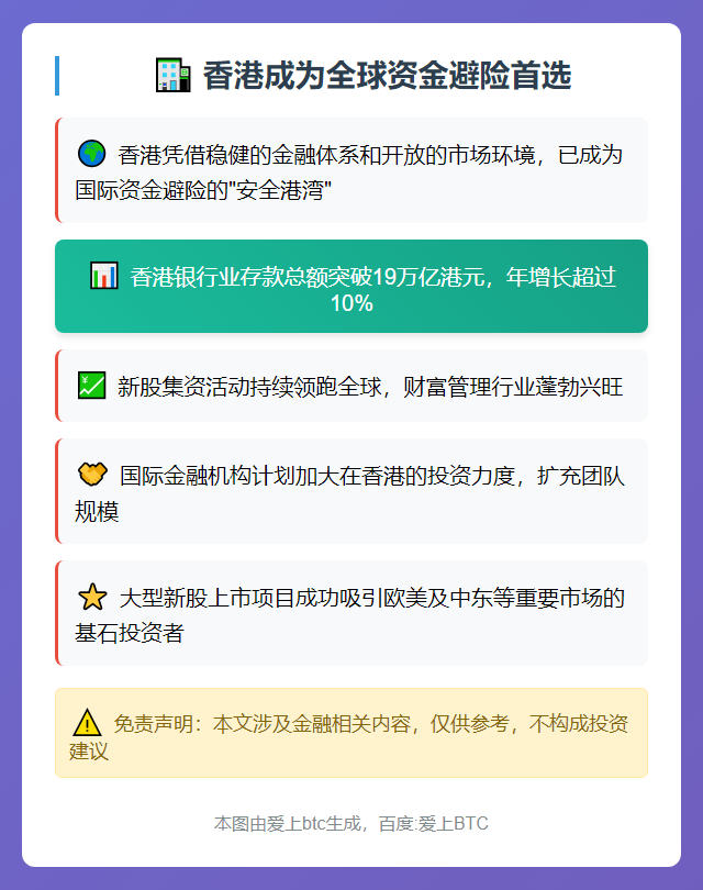 港成资金避风港 国际机构拟扩招