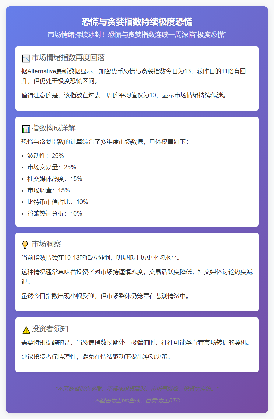 恐慌与贪婪指数持续极度恐慌