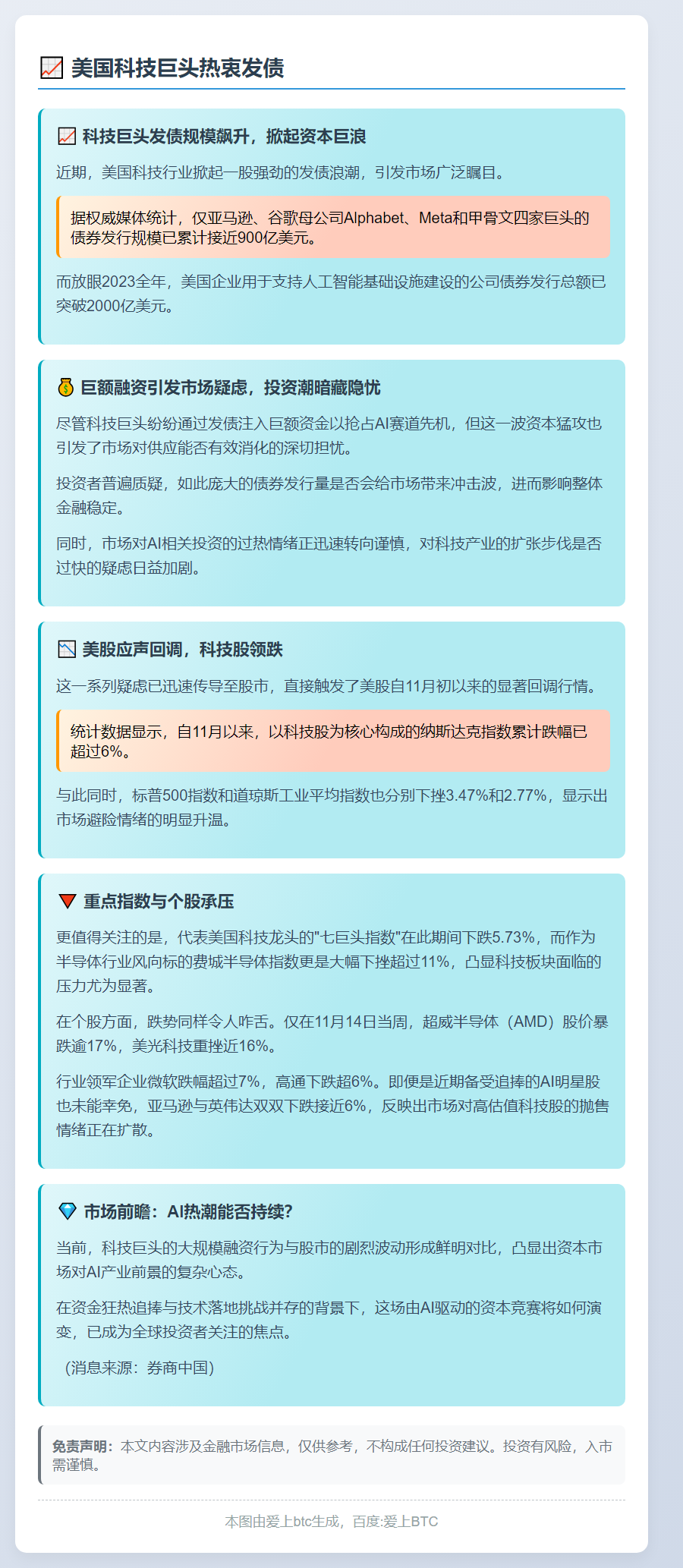 美国科技巨头热衷发债